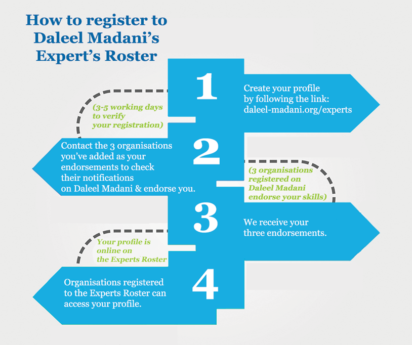 How to register on Daleel Madani