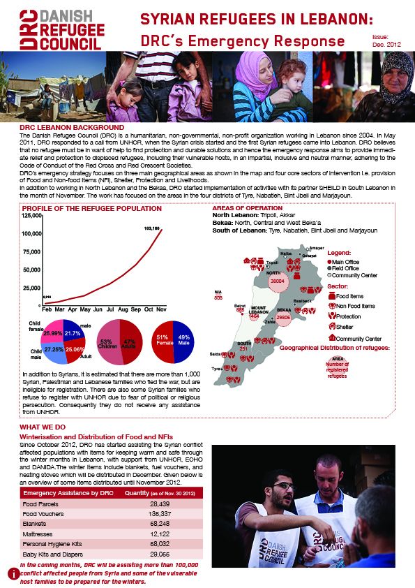 Syrian Refugees In Lebanon: Drc’S Emergency Response (Dec. 2012)